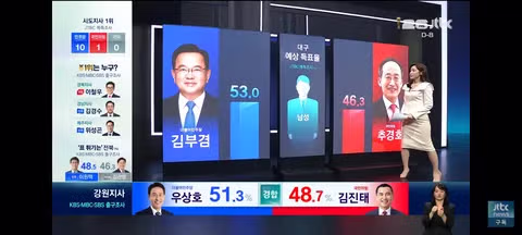 서울과 대구의 세대별 성별 투표 예측 조사 결과 - 클리앙 인기글 이미지 5 - 밈카세
