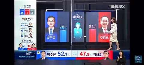 서울과 대구의 세대별 성별 투표 예측 조사 결과 - 클리앙 인기글 이미지 6 - 밈카세