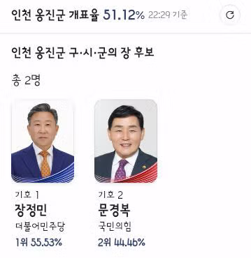 안동시장 강화군수 옹진군수 계양을 개표 현황 - 클리앙 인기글 이미지 3 - 밈카세