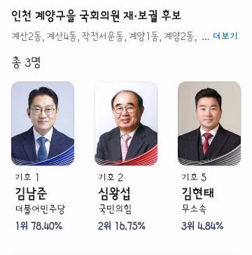안동시장 강화군수 옹진군수 계양을 개표 현황 - 클리앙 인기글 이미지 2 - 밈카세