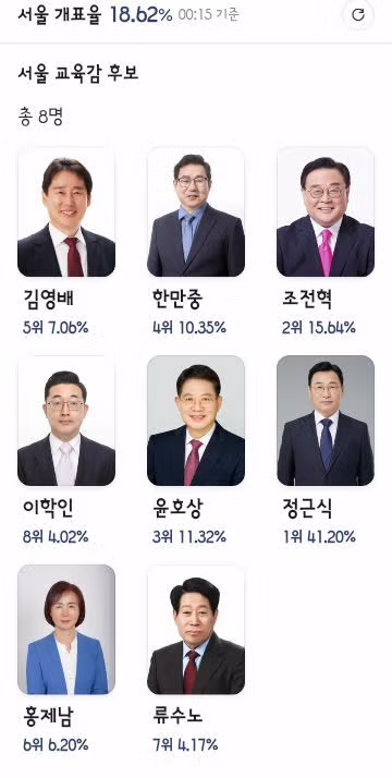 실시간 당선 확실 후보자 명단 - 클리앙 인기글 이미지 2 - 밈카세