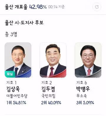 실시간 당선 확실 후보자 명단 - 클리앙 인기글 이미지 3 - 밈카세