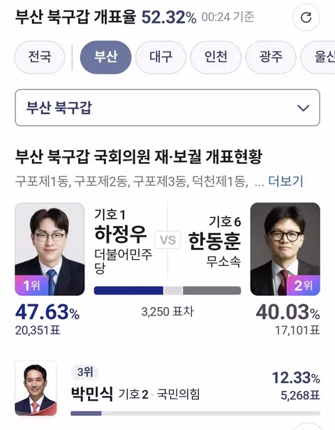 점점 더 긴장감 넘치는 투표 상황 - 클리앙 인기글 이미지 2 - 밈카세