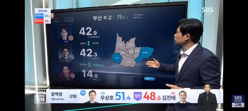 현재 초접전 양상을 보이는 지역구 현황 - 클리앙 인기글 이미지 14 - 밈카세