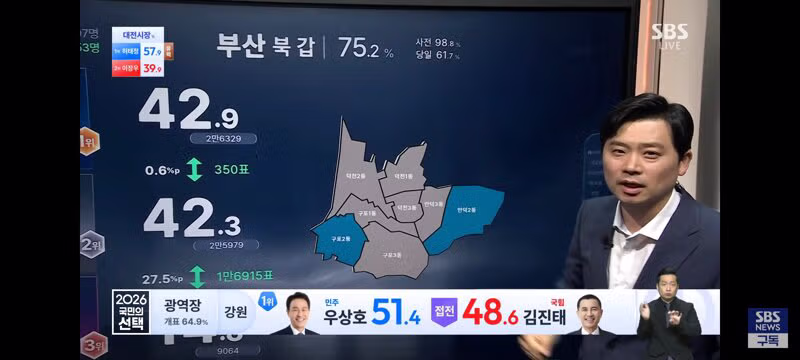 현재 초접전 양상을 보이는 지역구 현황 - 클리앙 인기글 이미지 16 - 밈카세