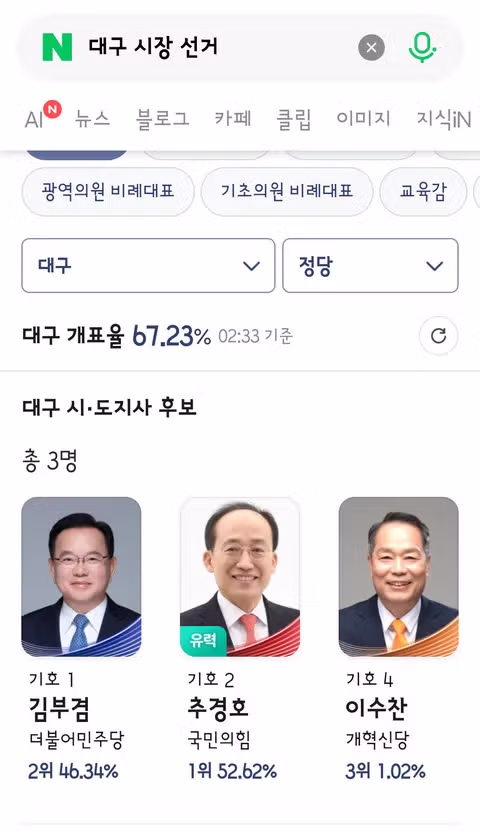 김부겸 후보의 낙선 승복 선언 - 클리앙 인기글 이미지 3 - 밈카세