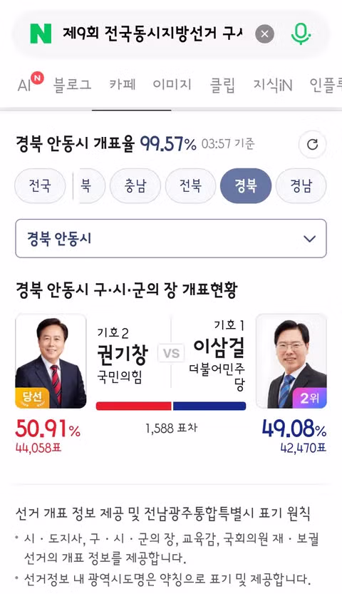 강원도지사 우상호 당선 확실 및 안동시장 이삼걸 낙선 - 클리앙 인기글 이미지 2 - 밈카세