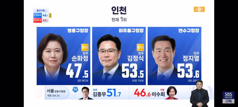 경기도 및 인천광역시 기초단체장 개표 현황 - 클리앙 인기글 이미지 2 - 밈카세