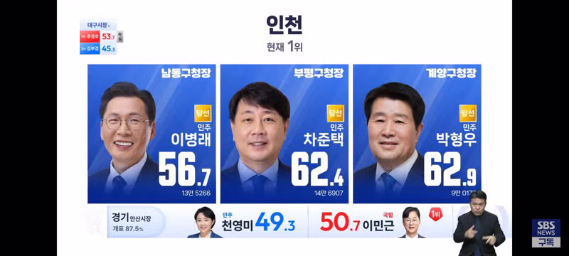경기도 및 인천광역시 기초단체장 개표 현황 - 클리앙 인기글 이미지 3 - 밈카세