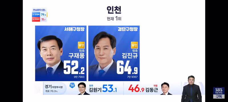 경기도 및 인천광역시 기초단체장 개표 현황 - 클리앙 인기글 이미지 4 - 밈카세