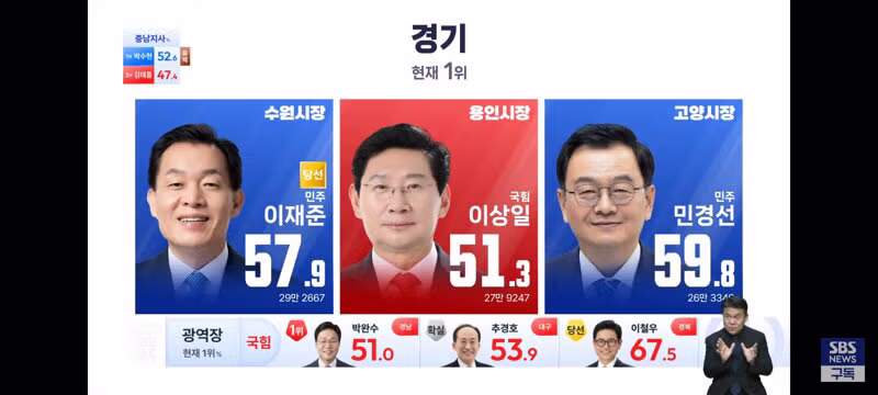 경기도 및 인천광역시 기초단체장 개표 현황 - 클리앙 인기글 이미지 5 - 밈카세
