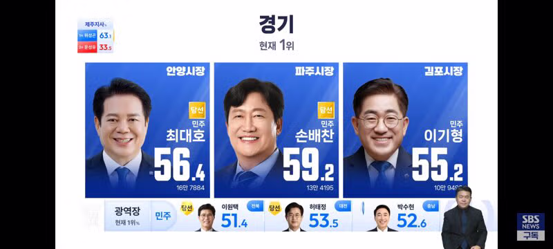 경기도 및 인천광역시 기초단체장 개표 현황 - 클리앙 인기글 이미지 7 - 밈카세