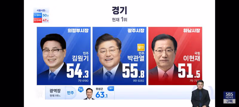 경기도 및 인천광역시 기초단체장 개표 현황 - 클리앙 인기글 이미지 8 - 밈카세