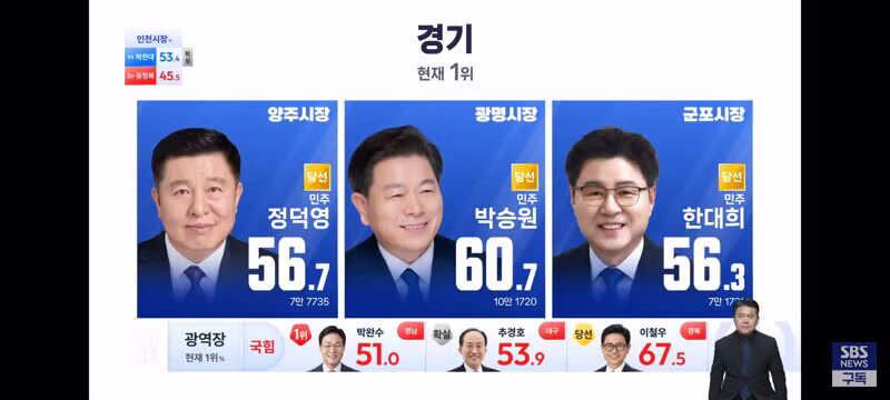 경기도 및 인천광역시 기초단체장 개표 현황 - 클리앙 인기글 이미지 9 - 밈카세