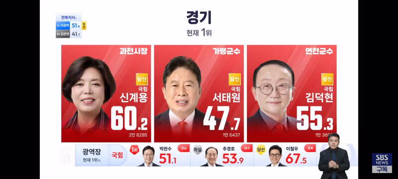 경기도 및 인천광역시 기초단체장 개표 현황 - 클리앙 인기글 이미지 10 - 밈카세