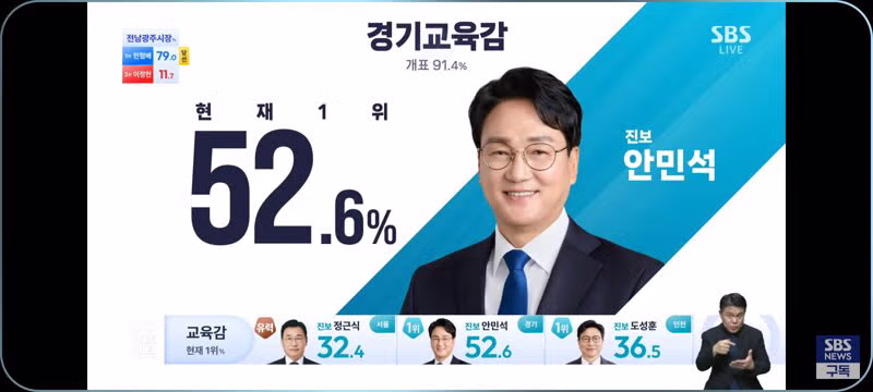 거의 마무리 단계인 교육감 선거 개표 현황 - 클리앙 인기글 이미지 2 - 밈카세