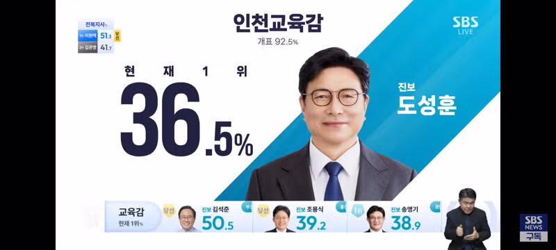 거의 마무리 단계인 교육감 선거 개표 현황 - 클리앙 인기글 이미지 3 - 밈카세