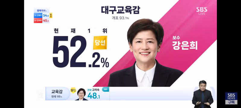 거의 마무리 단계인 교육감 선거 개표 현황 - 클리앙 인기글 이미지 5 - 밈카세