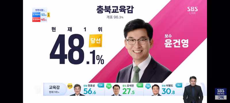 거의 마무리 단계인 교육감 선거 개표 현황 - 클리앙 인기글 이미지 7 - 밈카세