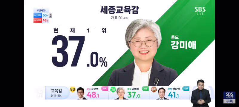 거의 마무리 단계인 교육감 선거 개표 현황 - 클리앙 인기글 이미지 8 - 밈카세