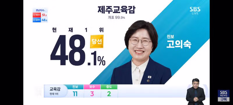 거의 마무리 단계인 교육감 선거 개표 현황 - 클리앙 인기글 이미지 9 - 밈카세