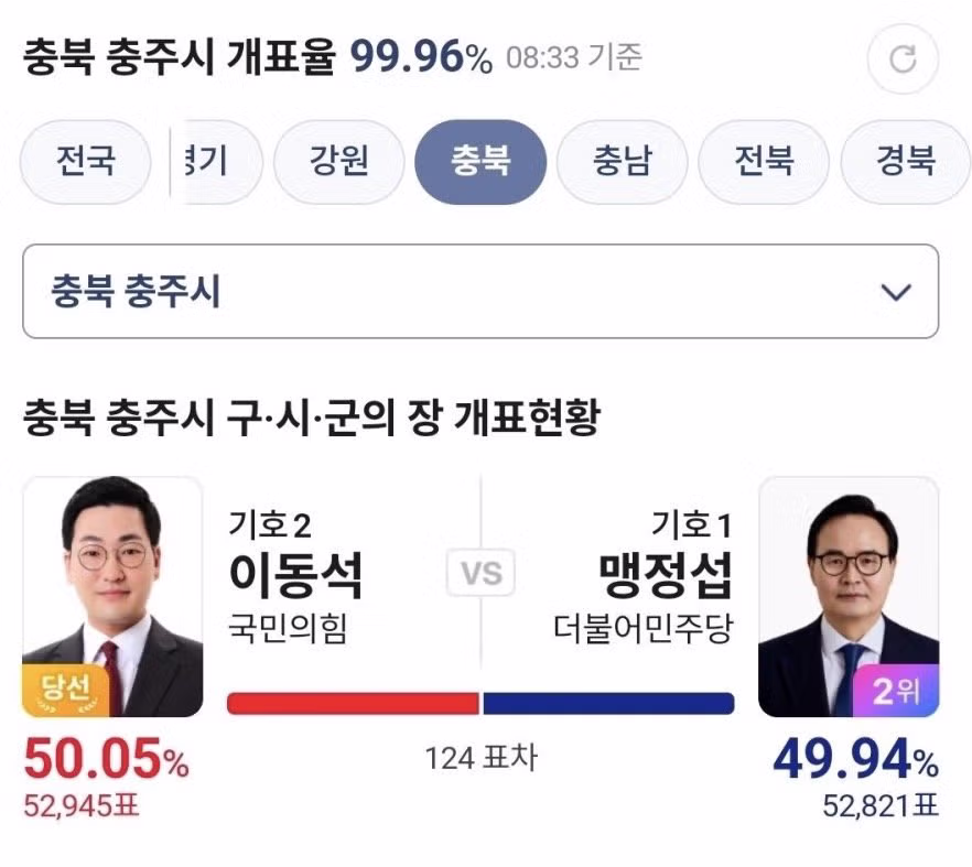 충주시장 선거의 현재 상황 - 인벤 인기글 이미지 2 - 밈카세