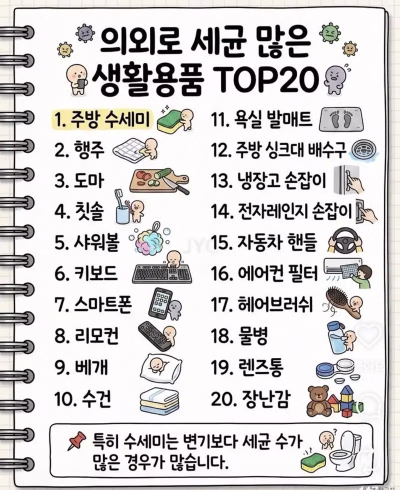 생활용품 교체 주기 2