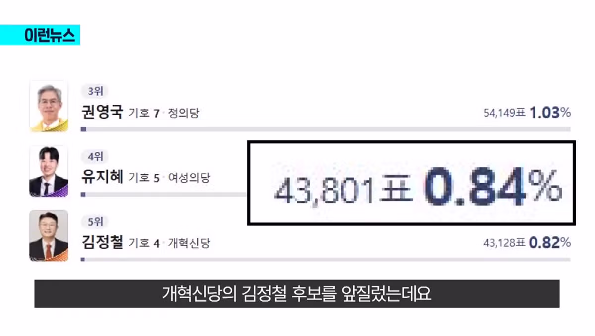 민주당이 놓친 2030 서울 여성들의 선택은 어디로 - 클리앙 인기글 이미지 2 - 밈카세