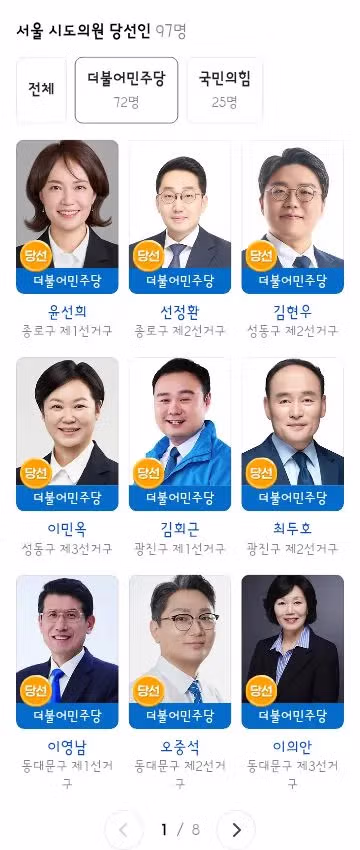 서울시의원 선거 결과 민주당 81석 국민의힘 37석 - 클리앙 인기글 이미지 3 - 밈카세