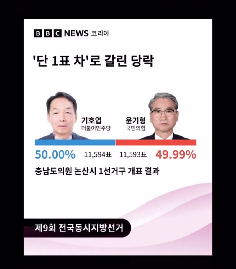 1표 차이로 당락이 결정된 충남 논산 도의원 선거구 - 더쿠 인기글 이미지 2 - 밈카세