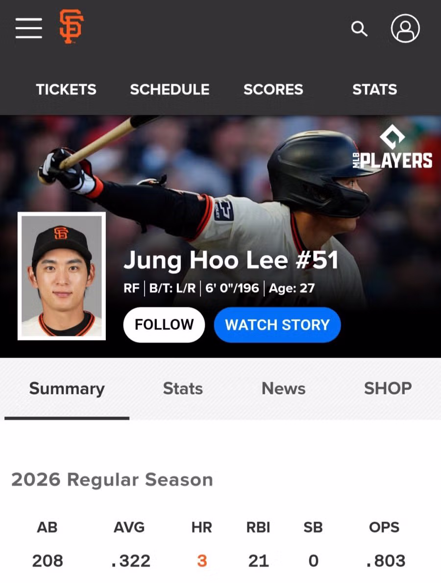 이정후 4안타 기록하며 놀라운 타율 달성 - MLB파크 인기글 이미지 1 - 밈카세