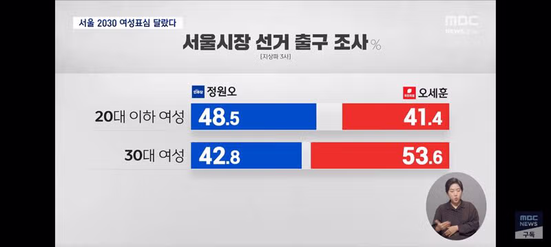 서울 2030 여성들의 표심 변화와 부동산 영향 - 클리앙 인기글 이미지 2 - 밈카세