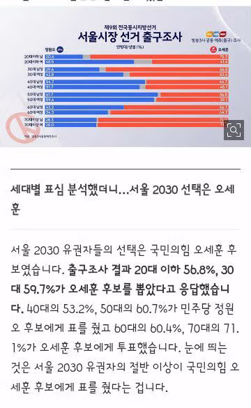 서울 2030 여성들의 표심 변화와 부동산 영향 - 클리앙 인기글 이미지 14 - 밈카세