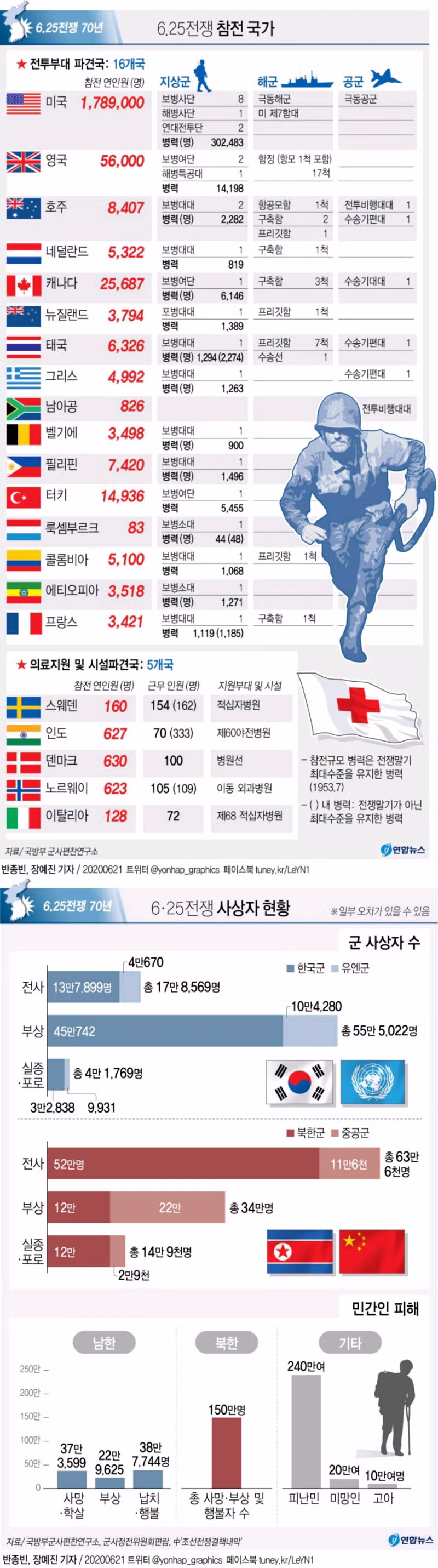 오늘은 제71회 현충일입니다 - 클리앙 인기글 이미지 4 - 밈카세