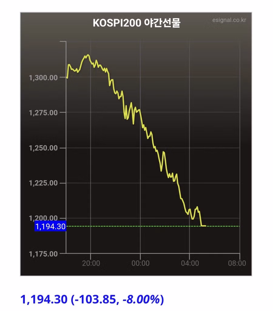 이번 주 주가 폭락 원인과 추가 하락 전망 - 더쿠 인기글 이미지 6 - 밈카세