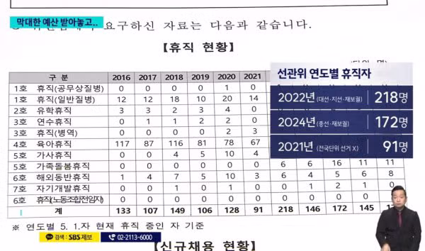1242억 원 예산을 낭비한 선거관리위원회의 실태 - 보배드림 인기글 이미지 6 - 밈카세