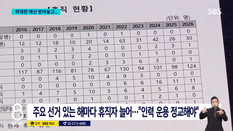 선관위가 선거철마다 인력이 부족한 진짜 이유 - SLR클럽 인기글 이미지 6 - 밈카세