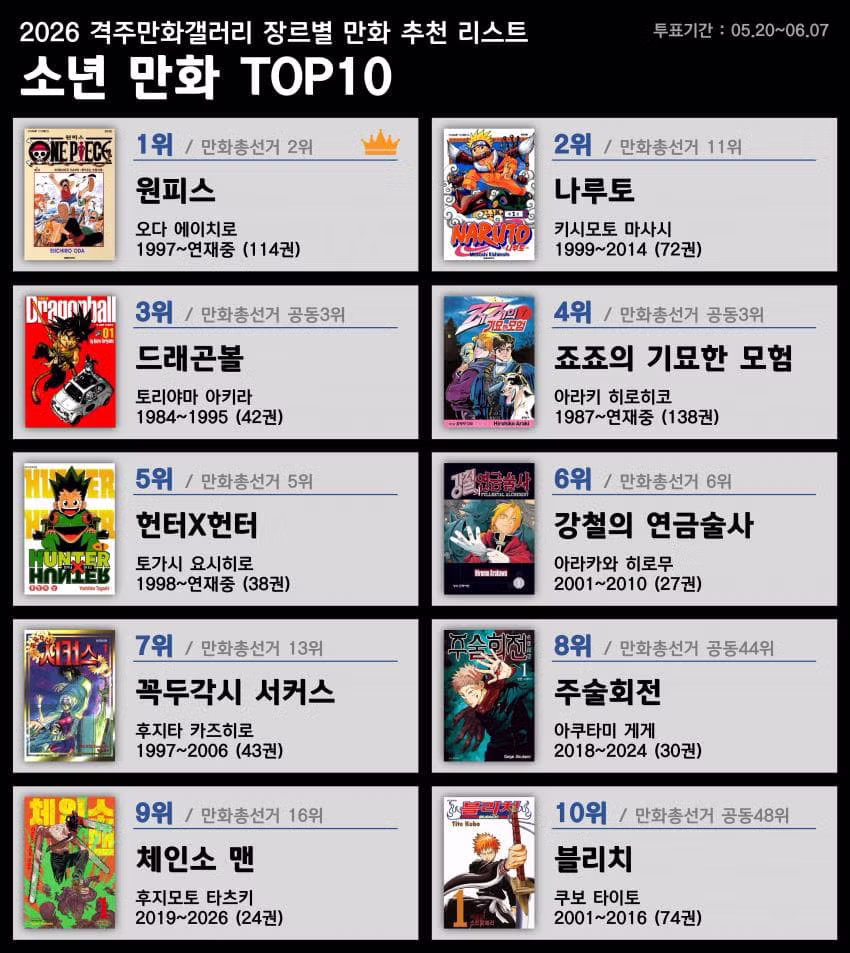 디시인사이드 만화 갤러리 장르별 만화 추천 목록 - 뽐뿌 인기글 이미지 1 - 밈카세