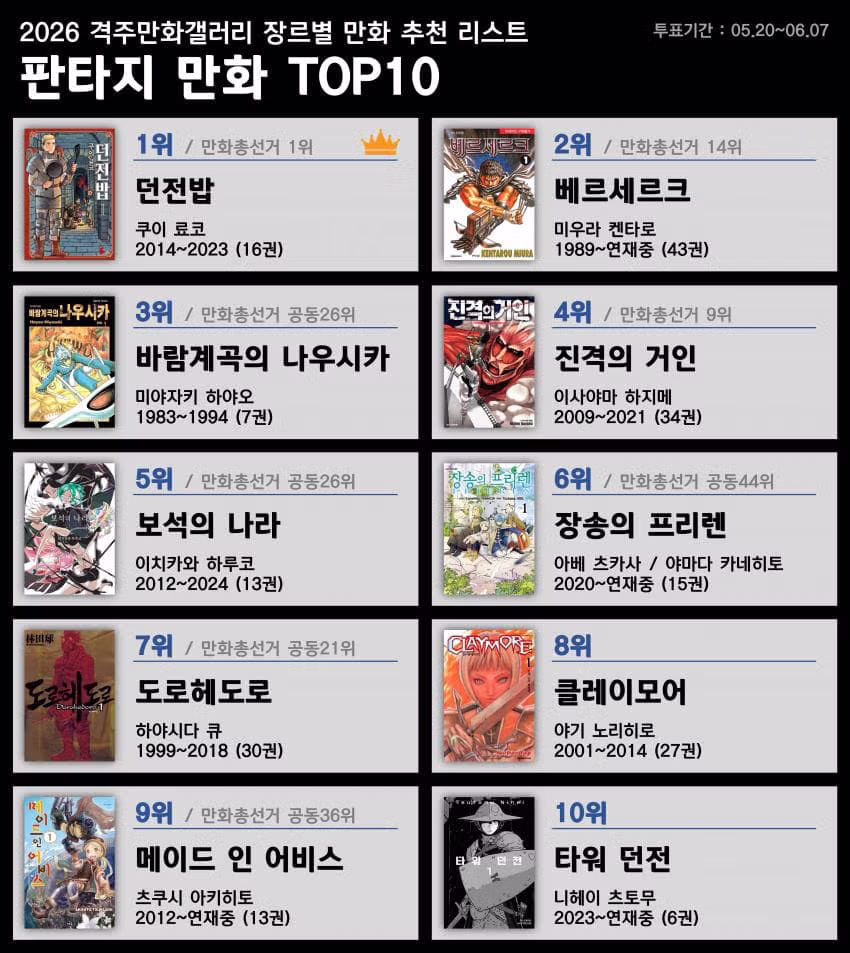디시인사이드 만화 갤러리 장르별 만화 추천 목록 - 뽐뿌 인기글 이미지 2 - 밈카세