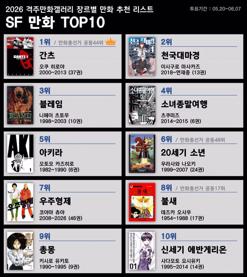 디시인사이드 만화 갤러리 장르별 만화 추천 목록 - 뽐뿌 인기글 이미지 3 - 밈카세