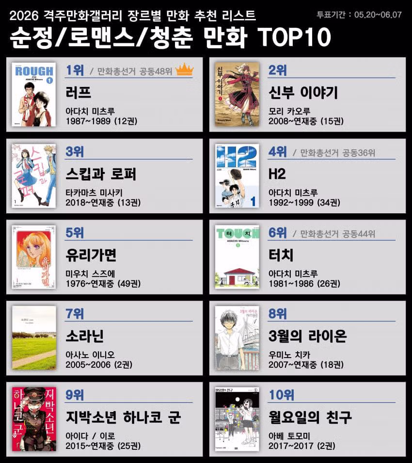디시인사이드 만화 갤러리 장르별 만화 추천 목록 - 뽐뿌 인기글 이미지 4 - 밈카세