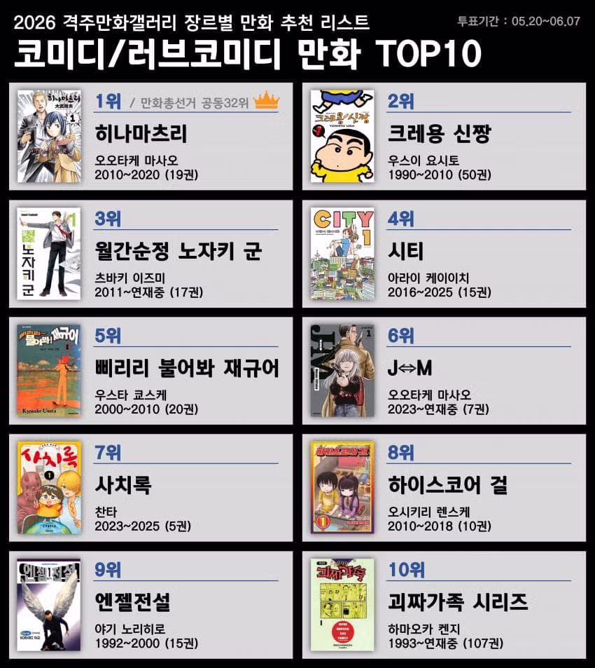 디시인사이드 만화 갤러리 장르별 만화 추천 목록 - 뽐뿌 인기글 이미지 5 - 밈카세