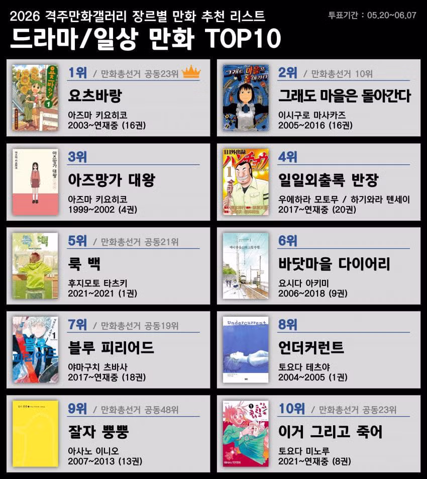 디시인사이드 만화 갤러리 장르별 만화 추천 목록 - 뽐뿌 인기글 이미지 6 - 밈카세