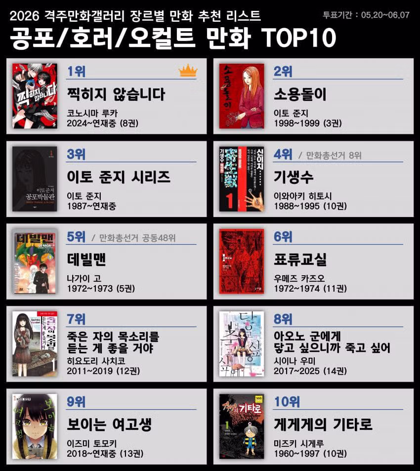 디시인사이드 만화 갤러리 장르별 만화 추천 목록 - 뽐뿌 인기글 이미지 7 - 밈카세