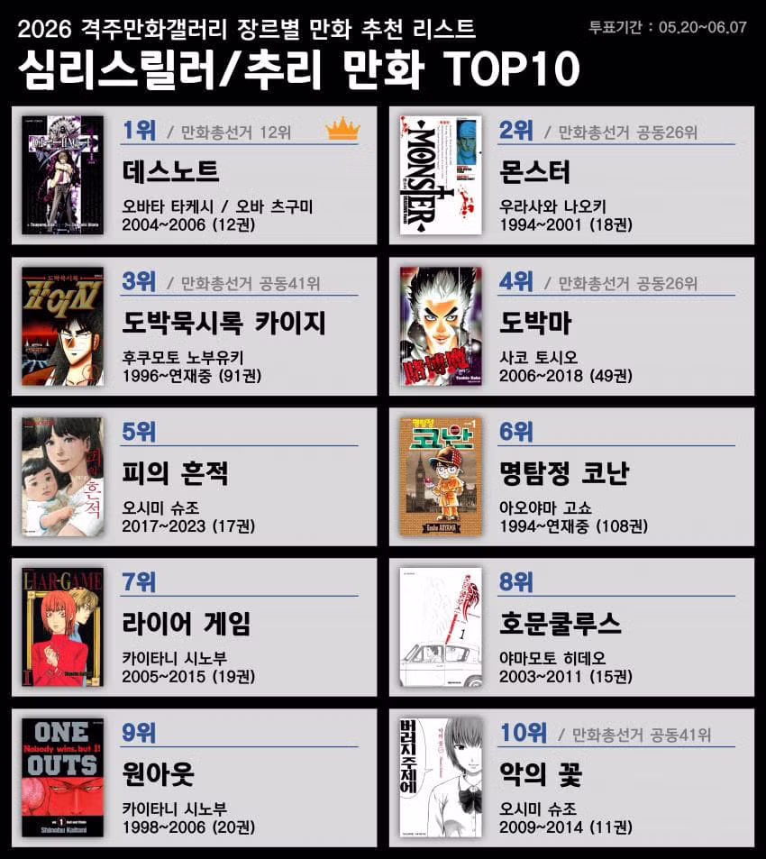 디시인사이드 만화 갤러리 장르별 만화 추천 목록 - 뽐뿌 인기글 이미지 8 - 밈카세