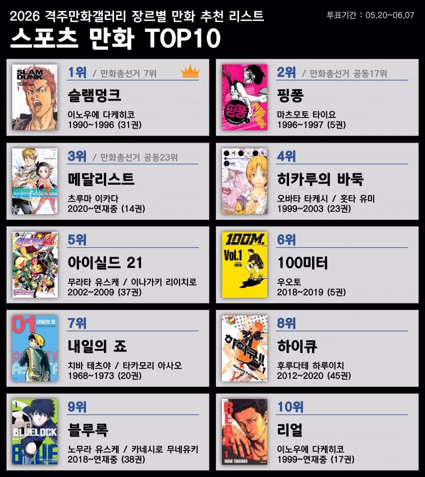 디시인사이드 만화 갤러리 장르별 만화 추천 목록 - 뽐뿌 인기글 이미지 9 - 밈카세