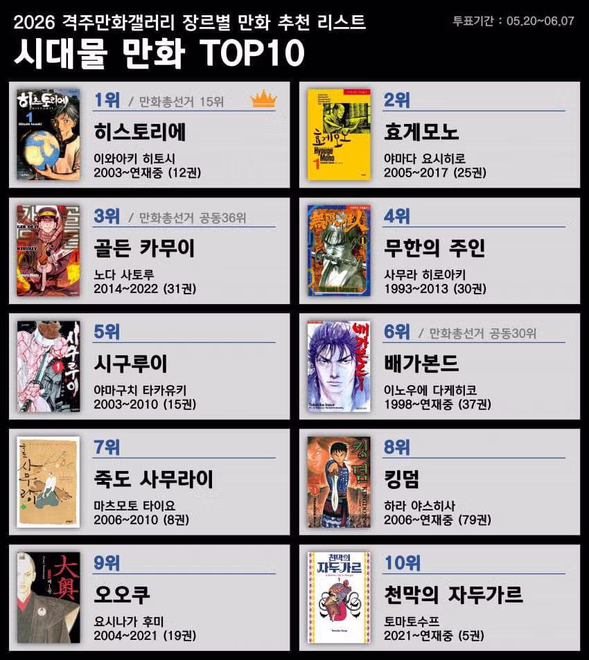 디시인사이드 만화 갤러리 장르별 만화 추천 목록 - 뽐뿌 인기글 이미지 10 - 밈카세