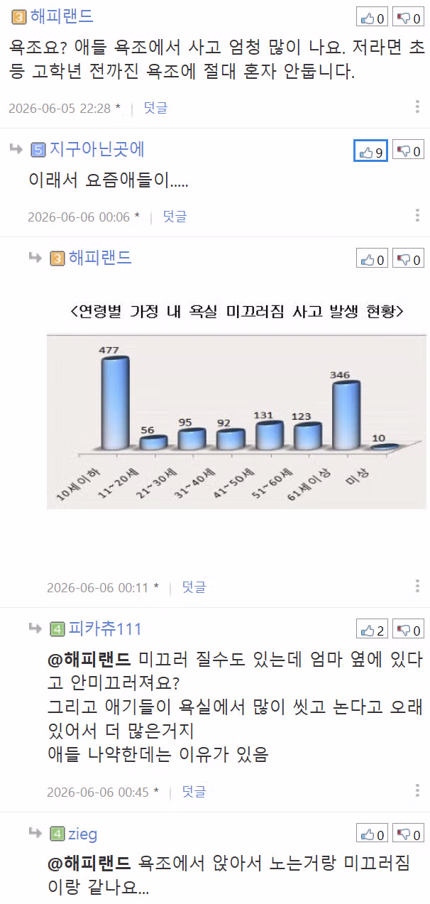 다섯 살 아이의 욕조 놀이 위험성 논란 - 디시인사이드 인기글 이미지 5 - 밈카세
