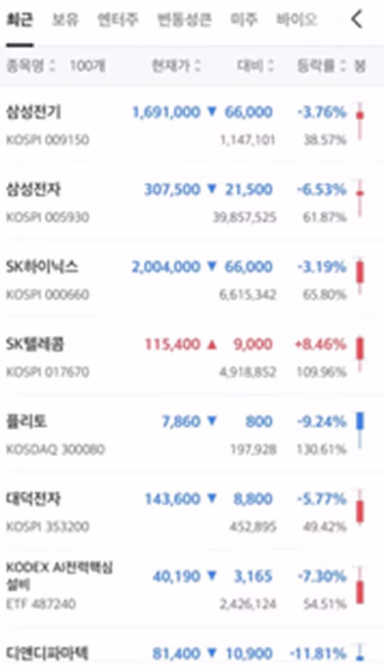 SKT 주가가 오늘 갑자기 급등한 이유 - 뽐뿌 인기글 이미지 6 - 밈카세