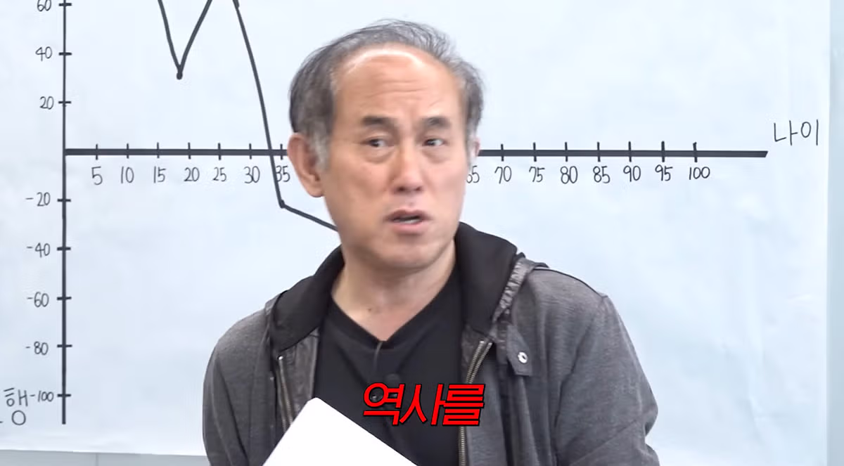 고령화 시대에 빛나는 65세 연예인 지망생 할아버지 - 보배드림 인기글 이미지 5 - 밈카세